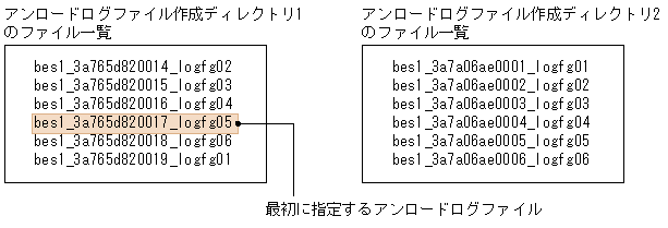 [図データ]