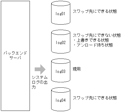 [図データ]