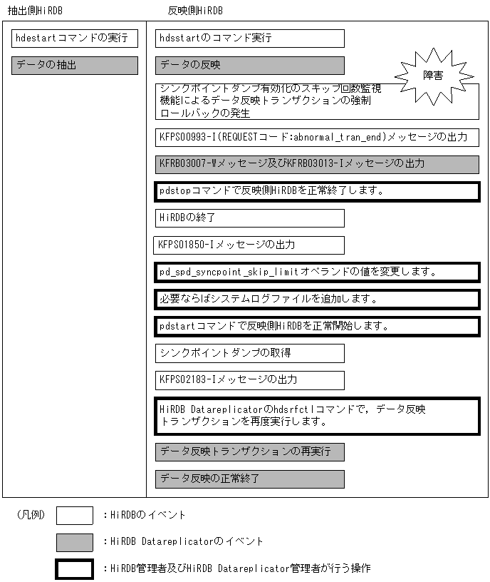 [図データ]