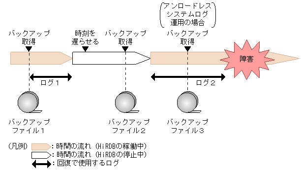 [図データ]