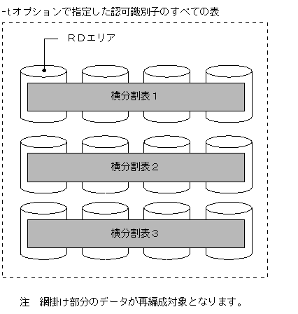 [図データ]