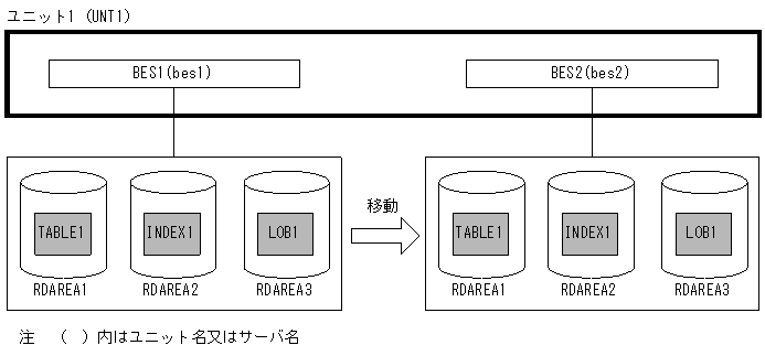 [図データ]