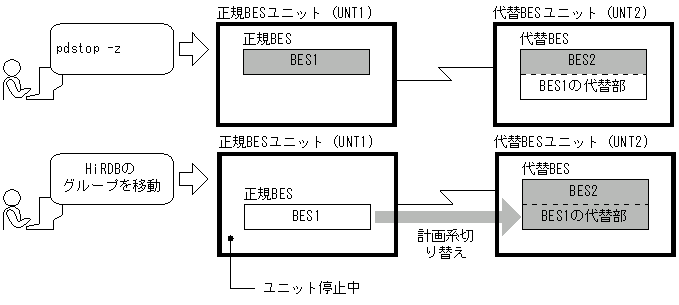 [図データ]