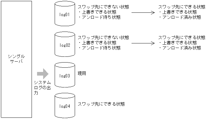 [図データ]