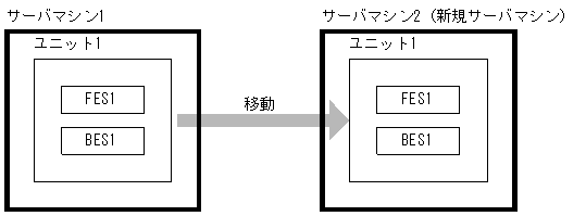 [図データ]