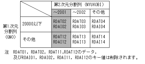 [図データ]