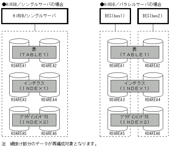 [図データ]