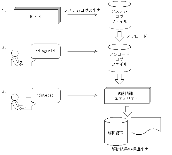 [図データ]