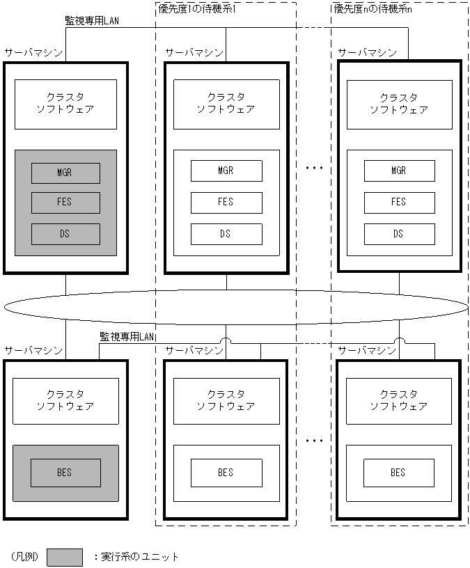 [図データ]