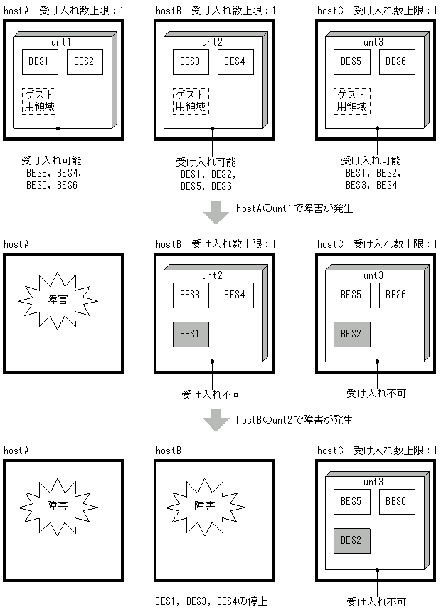 [図データ]