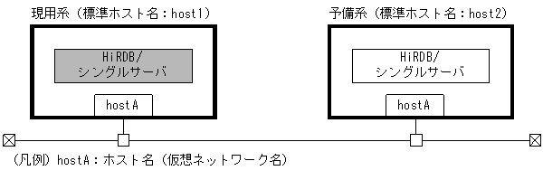 [図データ]