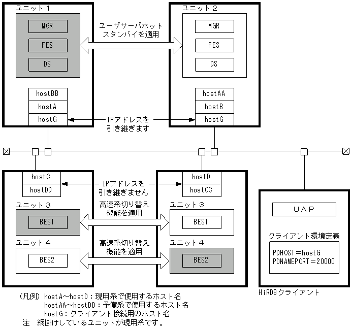 [図データ]