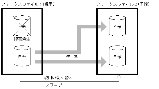 [図データ]