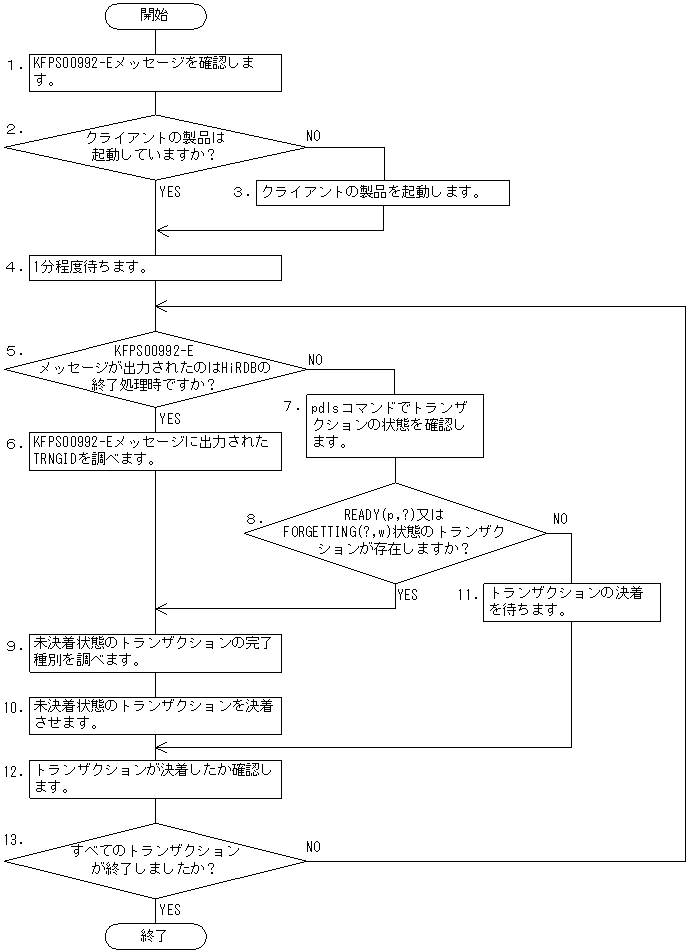 [図データ]