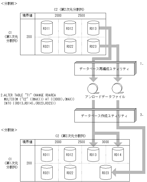 [図データ]