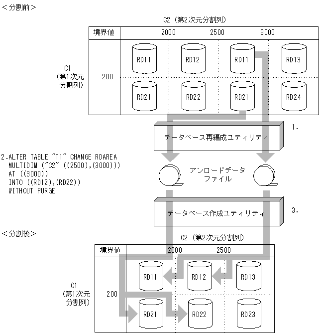 [図データ]