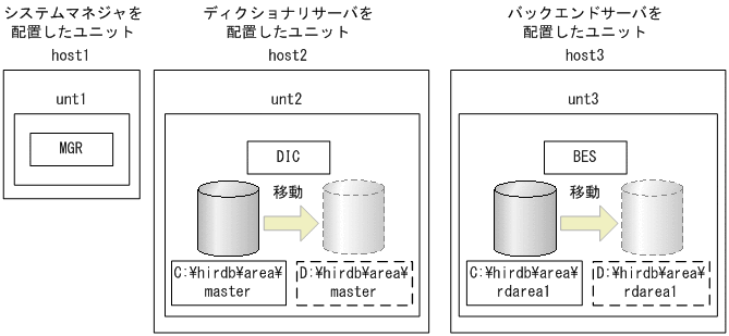 [図データ]