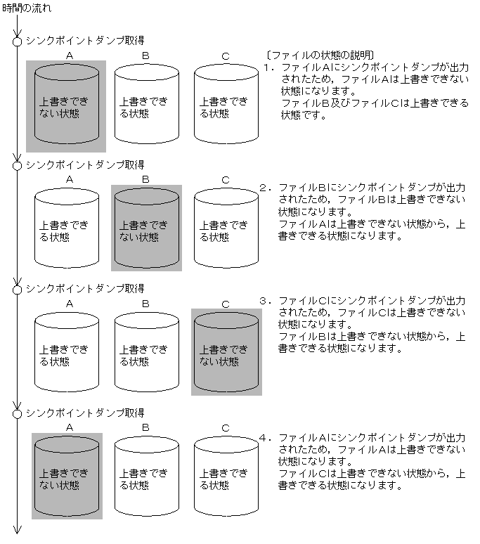 [図データ]