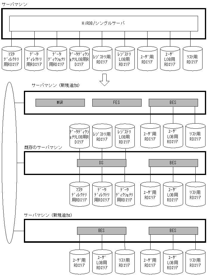 [図データ]