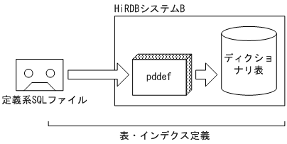 [図データ]