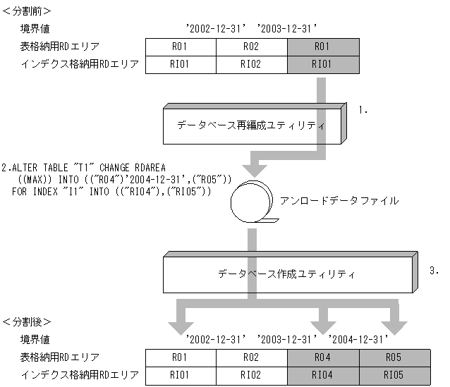 [図データ]