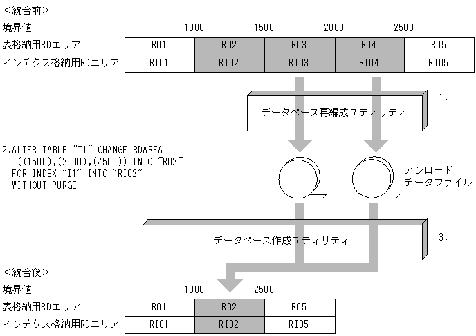 [図データ]