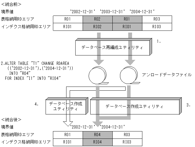 [図データ]