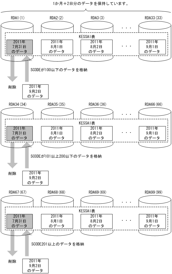 [図データ]