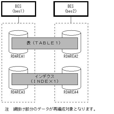 [図データ]