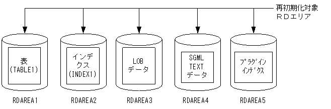 [図データ]