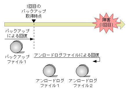 [図データ]