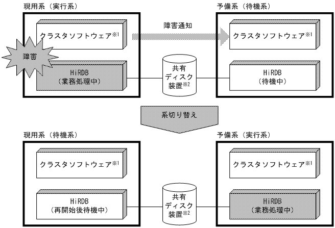 [図データ]