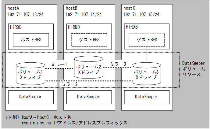 [図データ]