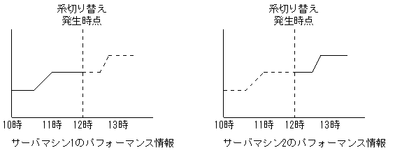 [図データ]