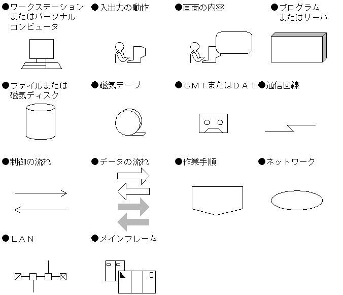 [図データ]