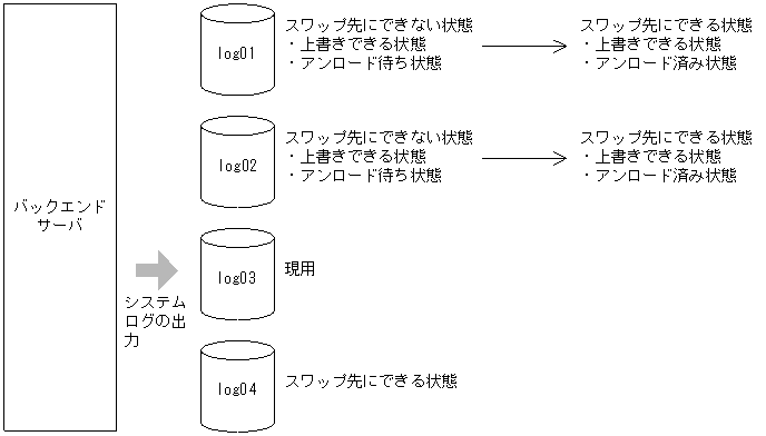 [図データ]