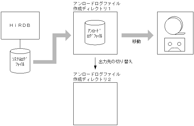 [図データ]