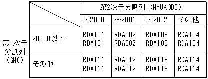 [図データ]
