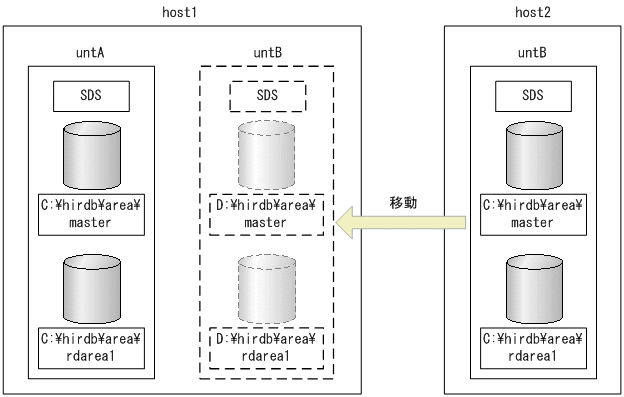 [図データ]