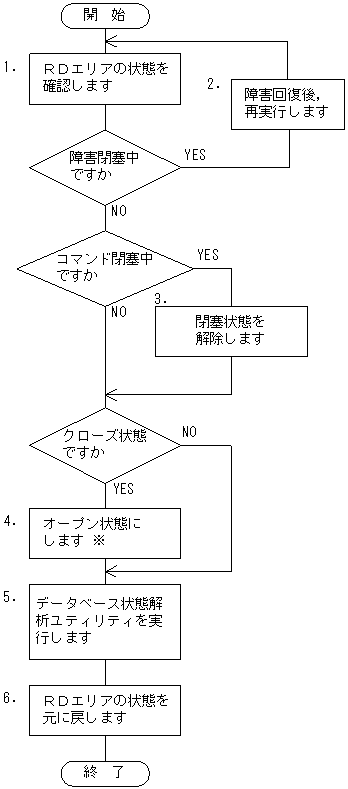 [図データ]