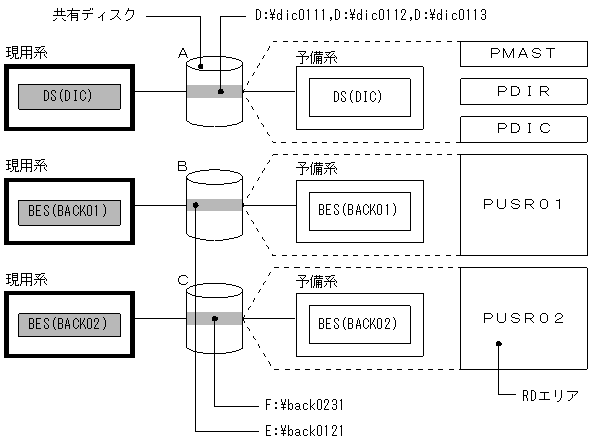 [図データ]