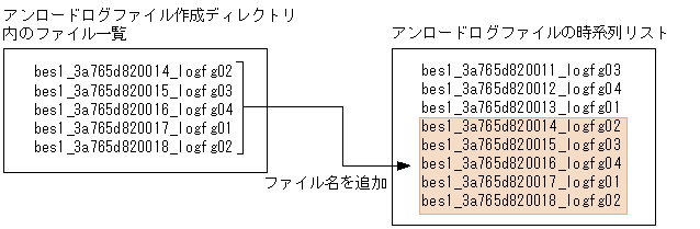 [図データ]