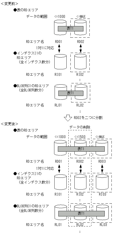 [図データ]