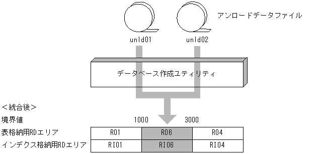 [図データ]