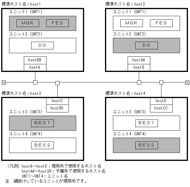 [図データ]