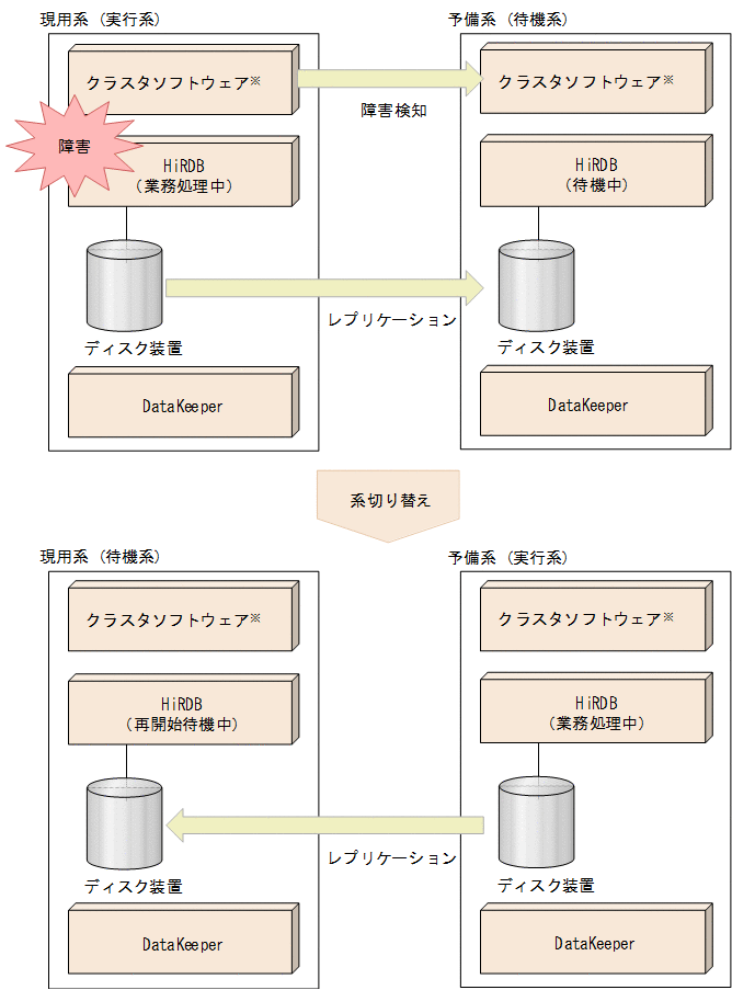 [図データ]