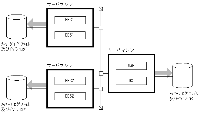 [図データ]
