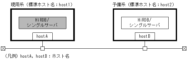 [図データ]