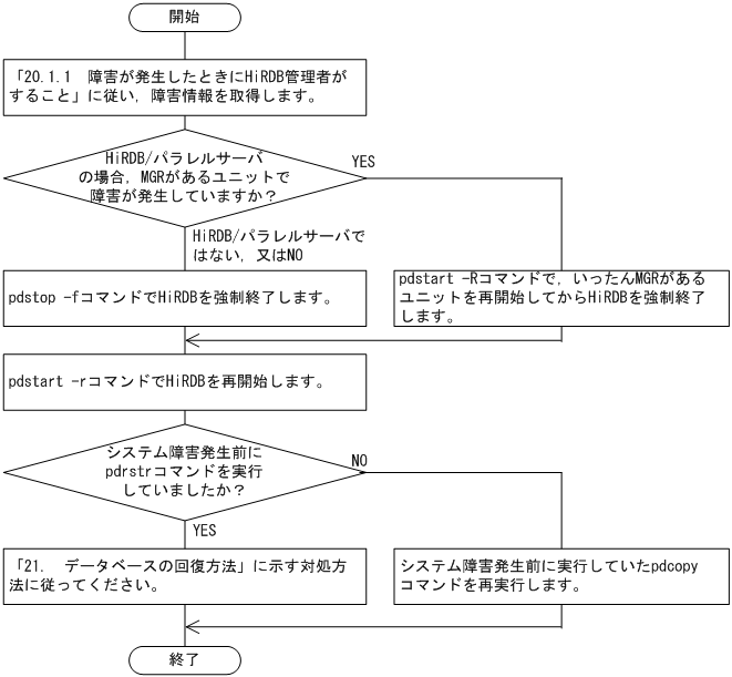 [図データ]