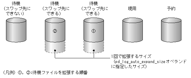 [図データ]